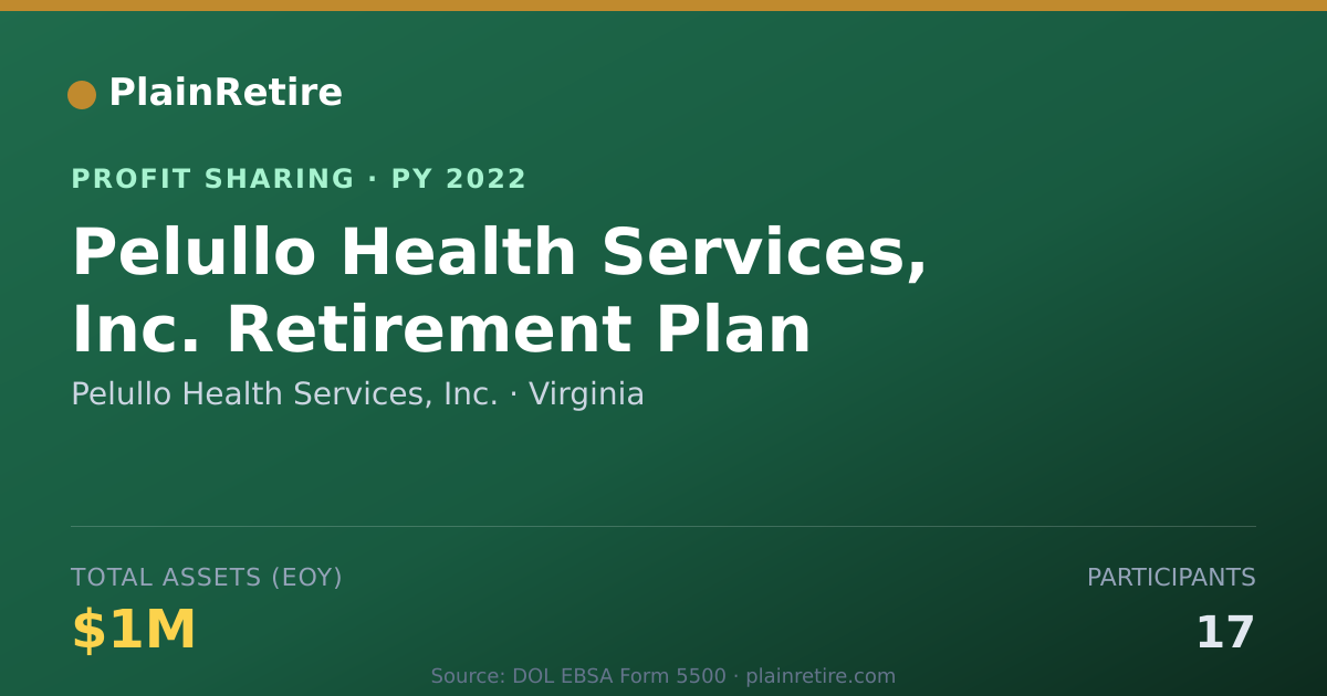 Shareable card for Pelullo Health Services, Inc. Profit Sharing Plan (2022)