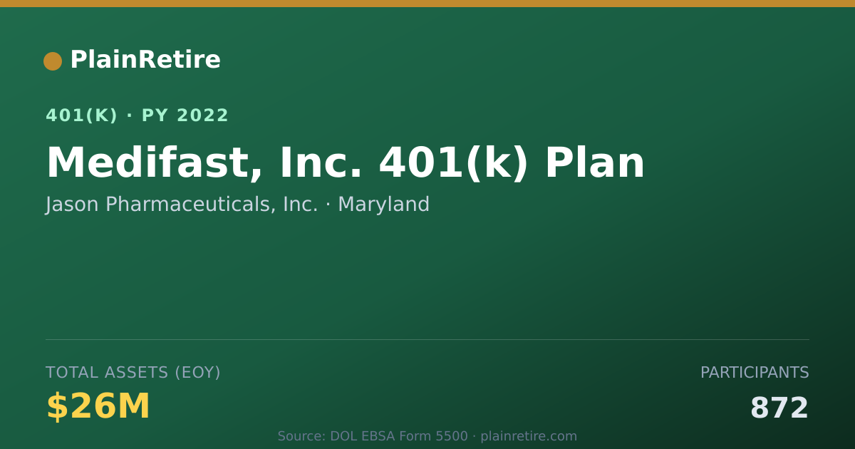 Shareable card for Jason Pharmaceuticals, Inc. 401(k) Plan (2022)