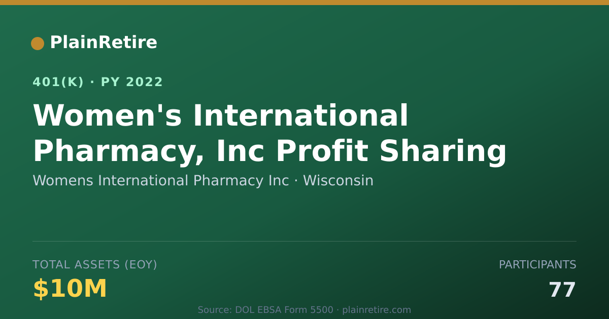 Shareable card for Womens International Pharmacy Inc 401(k) Plan (2022)