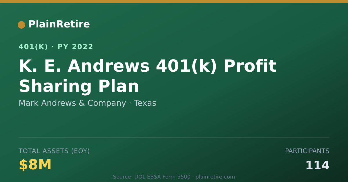 Shareable card for Mark Andrews & Company 401(k) Plan (2022)