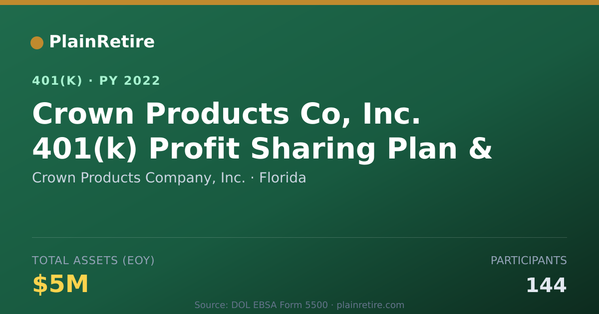Shareable card for Crown Products Company, Inc. 401(k) Plan (2022)