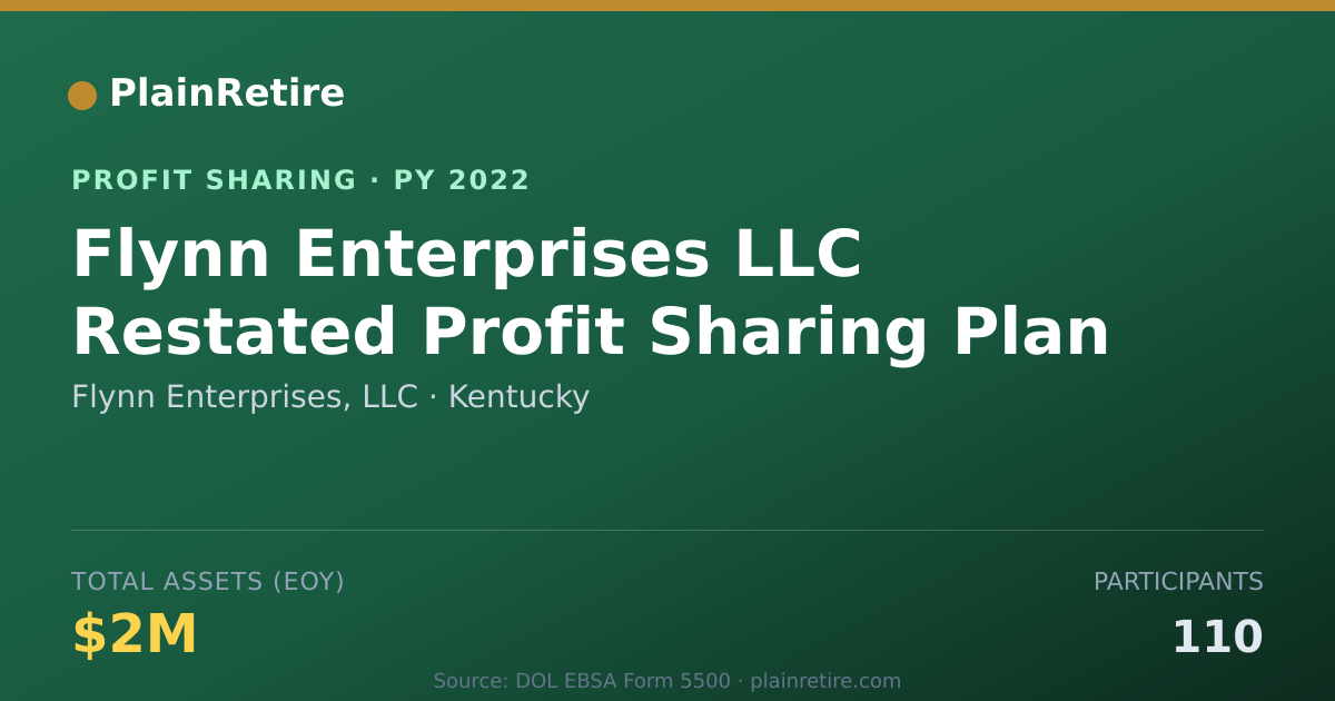 Shareable card for Flynn Enterprises, LLC Profit Sharing Plan (2022)