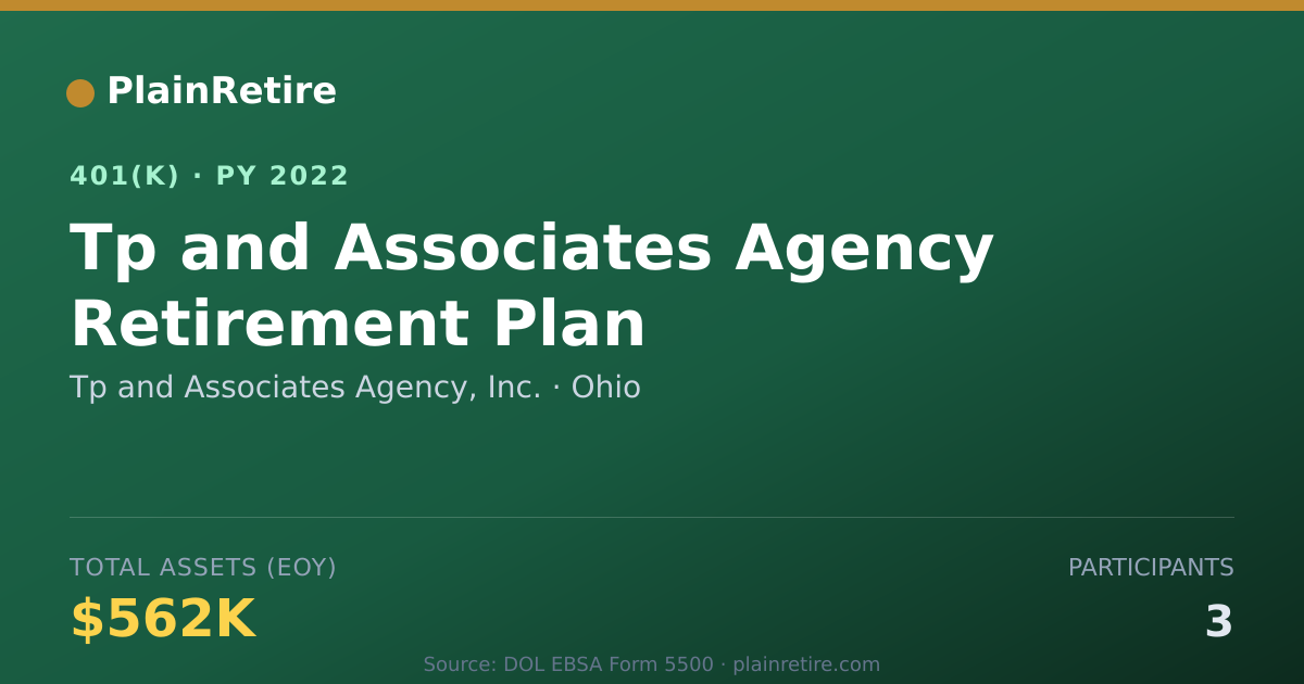 Shareable card for Tp and Associates Agency, Inc. 401(k) Plan (2022)