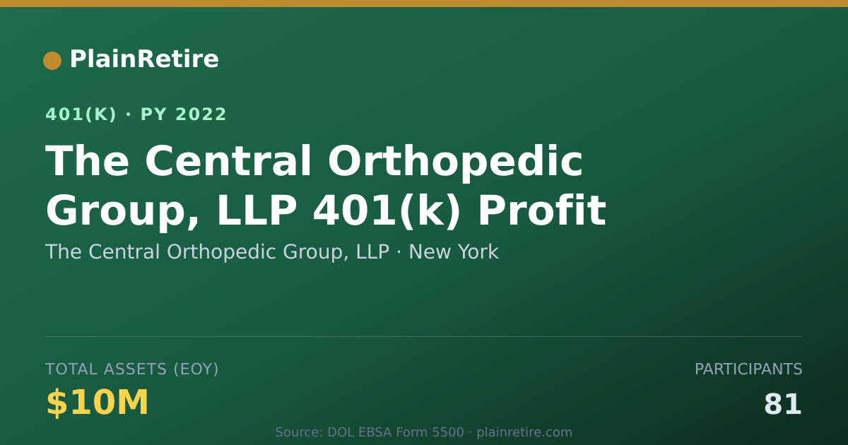 Shareable card for The Central Orthopedic Group, LLP 401(k) Plan (2022)