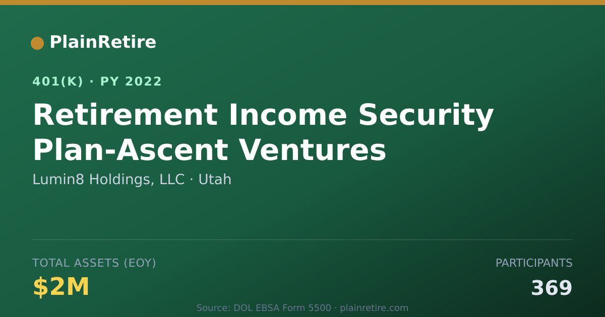 Shareable card for Lumin8 Holdings, LLC 401(k) Plan (2022)