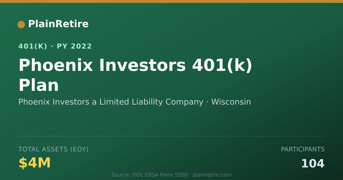 Shareable card for Phoenix Investors a Limited Liability Com 401(k) Plan (2022)