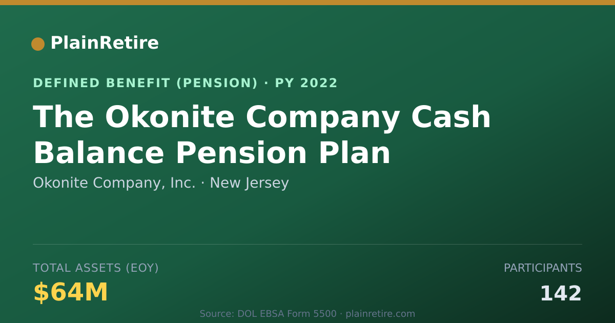 Shareable card for Okonite Company, Inc. Pension Plan (2022)
