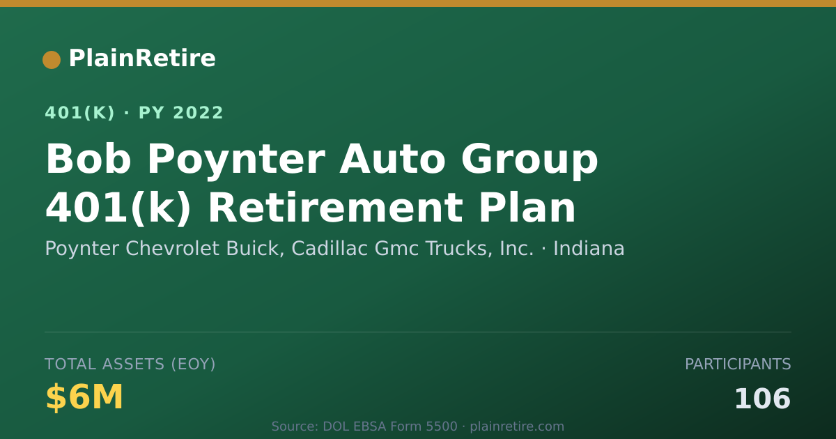 Shareable card for Poynter Chevrolet Buick, Cadillac Gmc Tru 401(k) Plan (2022)