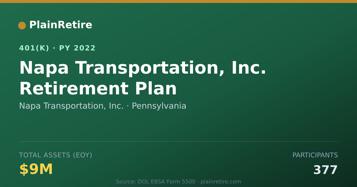 Shareable card for Napa Transportation, Inc. 401(k) Plan (2022)