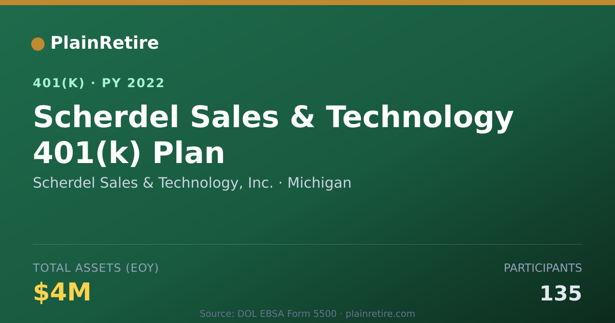 Shareable card for Scherdel Sales & Technology, Inc. 401(k) Plan (2022)