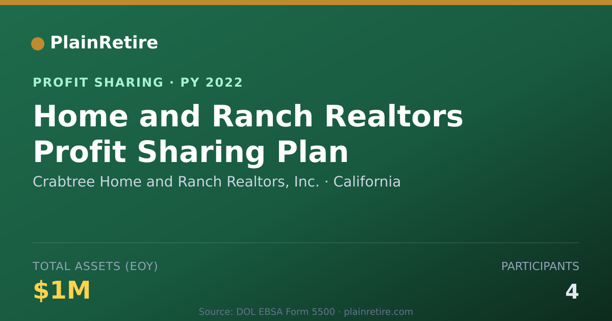 Shareable card for Crabtree Home and Ranch Realtors, Profit Sharing Plan (2022)