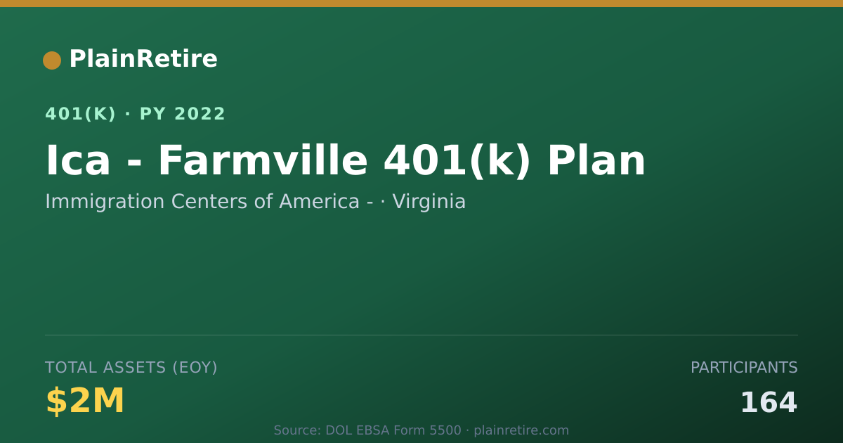 Shareable card for Immigration Centers of America - 401(k) Plan (2022)