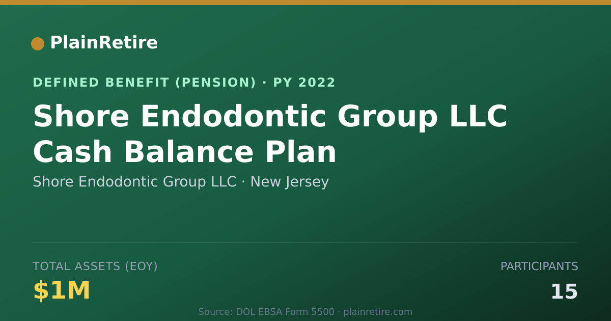 Shareable card for Shore Endodontic Group LLC Pension Plan (2022)