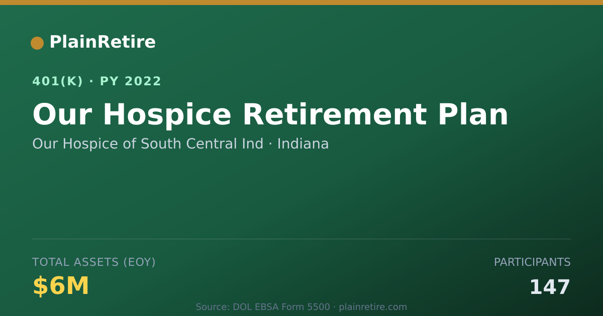 Shareable card for Our Hospice of South Central Ind 401(k) Plan (2022)