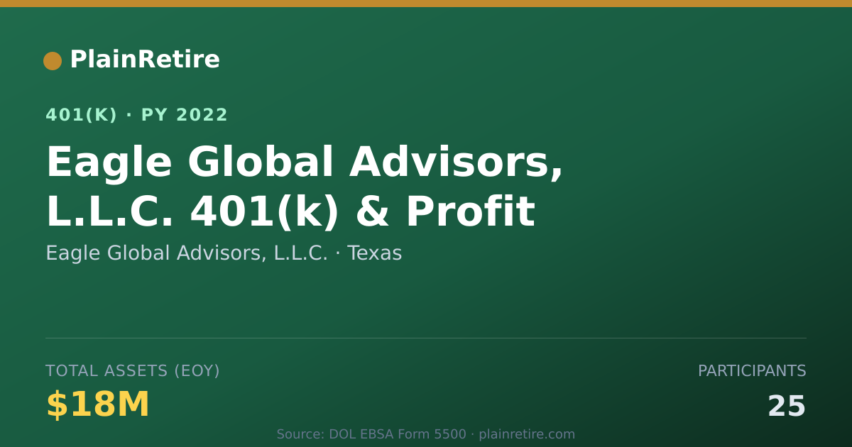 Shareable card for Eagle Global Advisors, L.L.C. 401(k) Plan (2022)