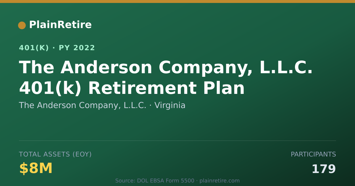 Shareable card for The Anderson Company, L.L.C. 401(k) Plan (2022)