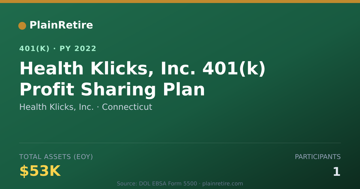 Shareable card for Health Klicks, Inc. 401(k) Plan (2022)
