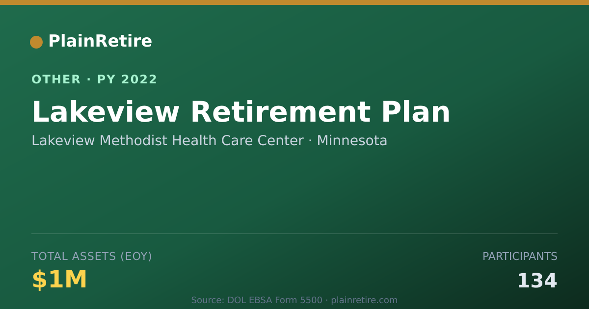 Shareable card for Lakeview Methodist Health Care Center Retirement Plan (2022)