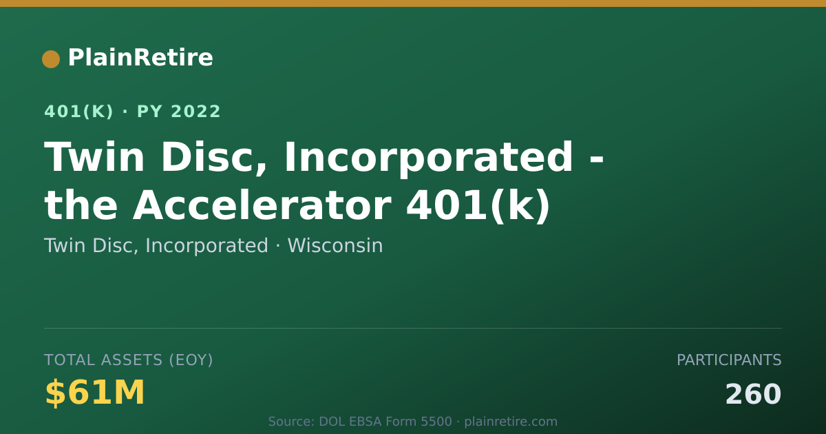 Shareable card for Twin Disc, Incorporated 401(k) Plan (2022)