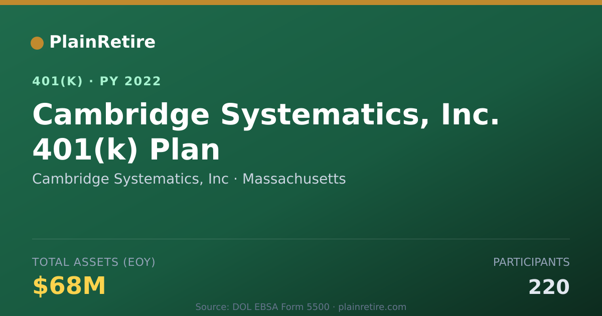 Shareable card for Cambridge Systematics, Inc 401(k) Plan (2022)