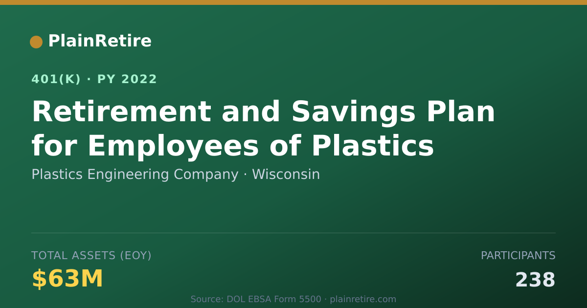 Shareable card for Plastics Engineering Company 401(k) Plan (2022)