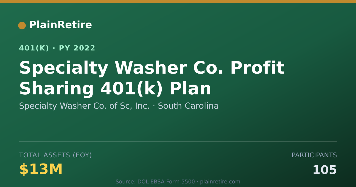 Shareable card for Specialty Washer Co. of Sc, Inc. 401(k) Plan (2022)
