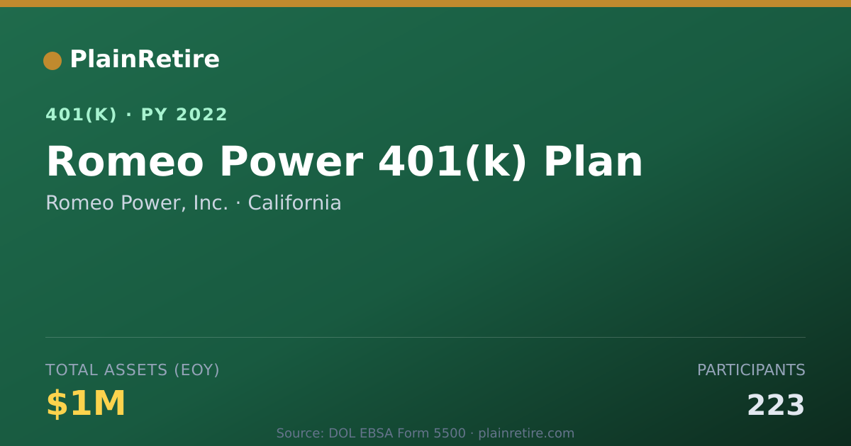 Shareable card for Romeo Power, Inc. 401(k) Plan (2022)
