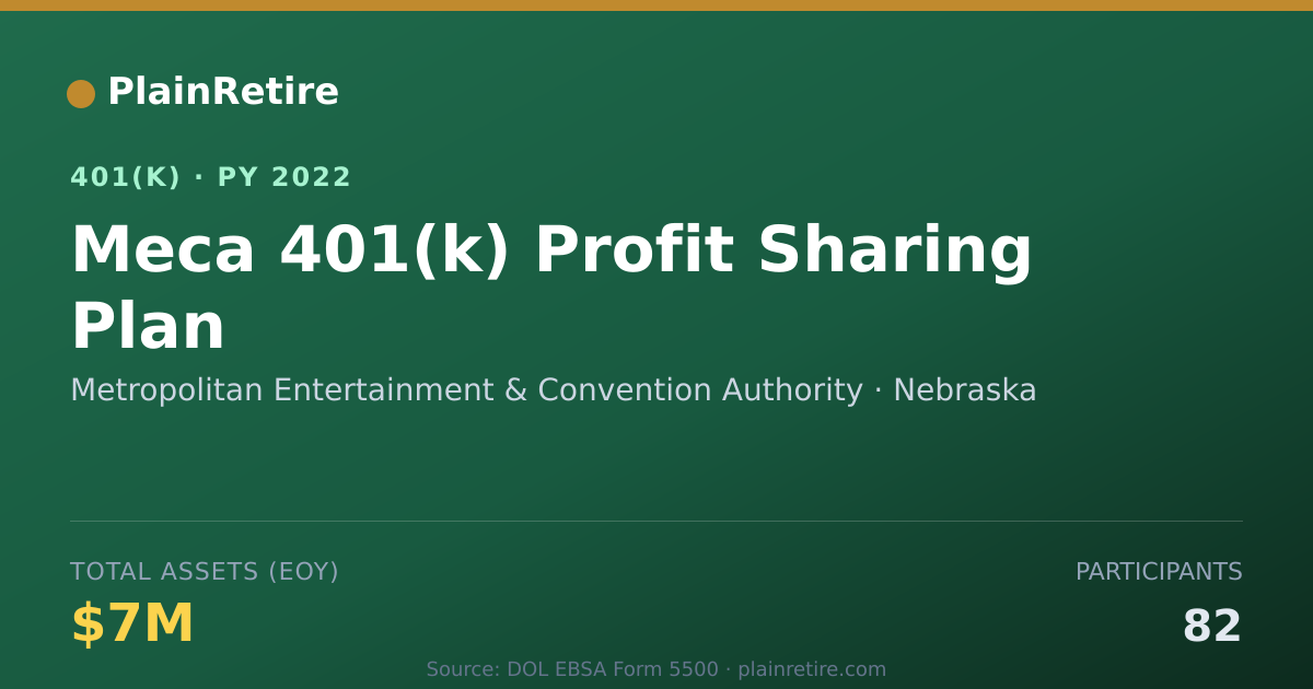 Shareable card for Metropolitan Entertainment & Convention A 401(k) Plan (2022)