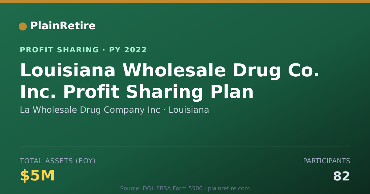 Shareable card for La Wholesale Drug Company Inc Profit Sharing Plan (2022)