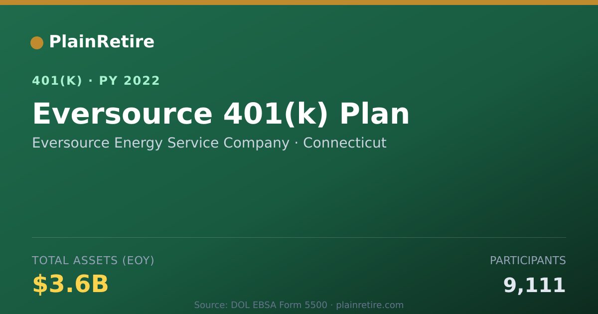 Shareable card for Eversource Energy Service Company 401(k) Plan (2022)