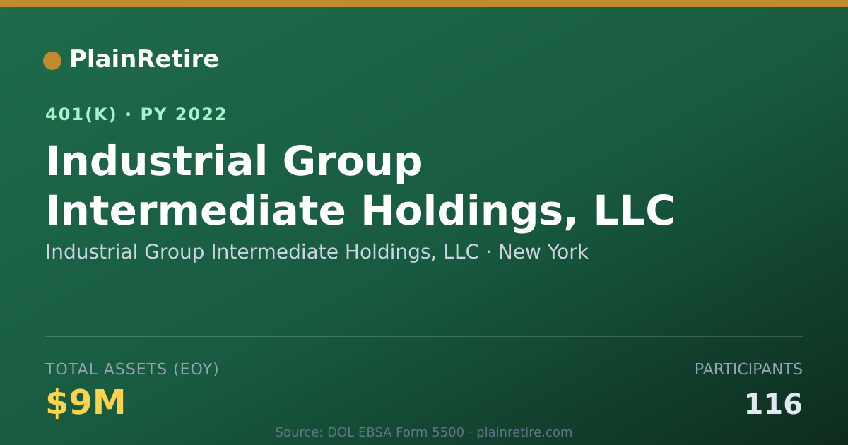 Shareable card for Industrial Group Intermediate Holdings, L 401(k) Plan (2022)