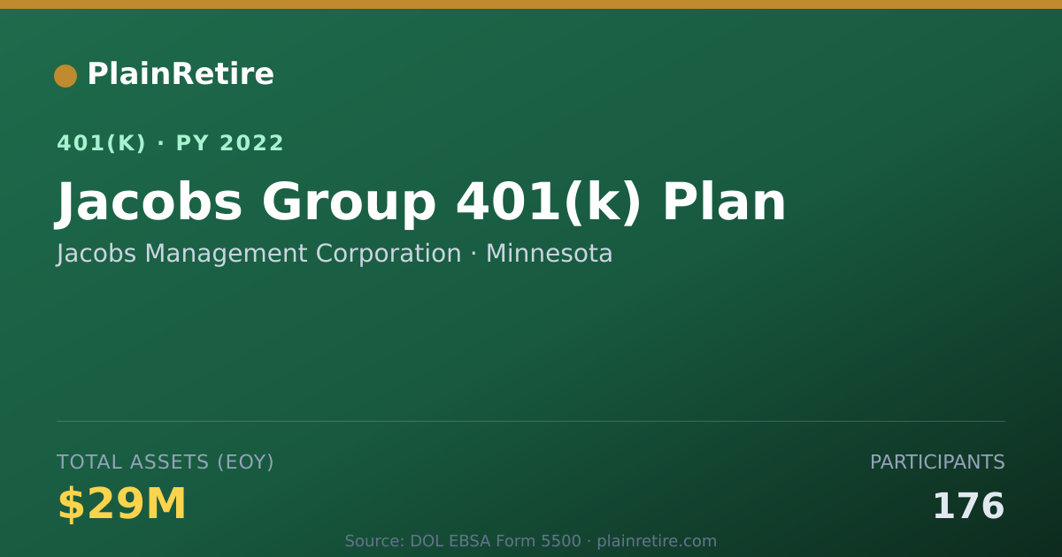 Shareable card for Jacobs Management Corporation 401(k) Plan (2022)