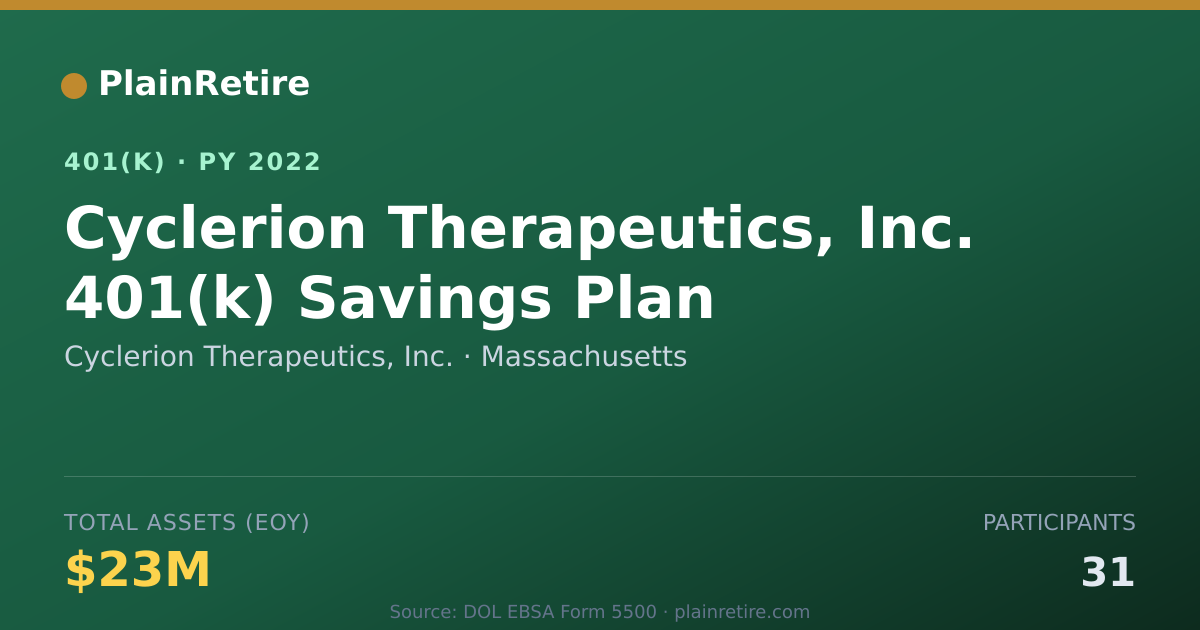 Shareable card for Cyclerion Therapeutics, Inc. 401(k) Plan (2022)