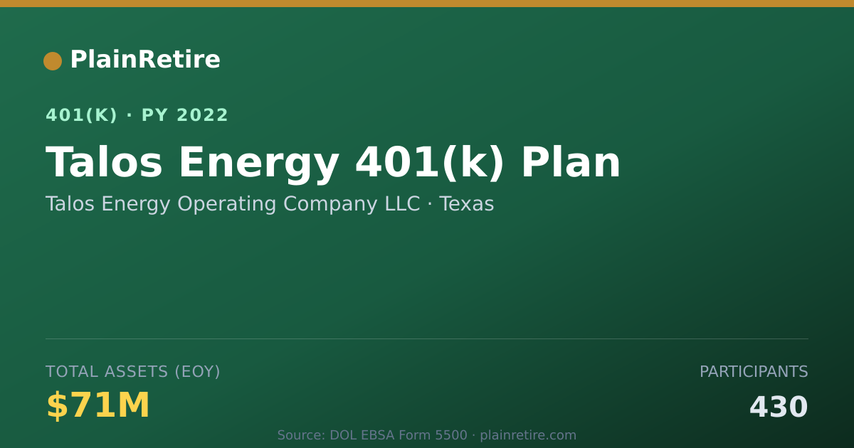 Shareable card for Talos Energy Operating Company LLC 401(k) Plan (2022)
