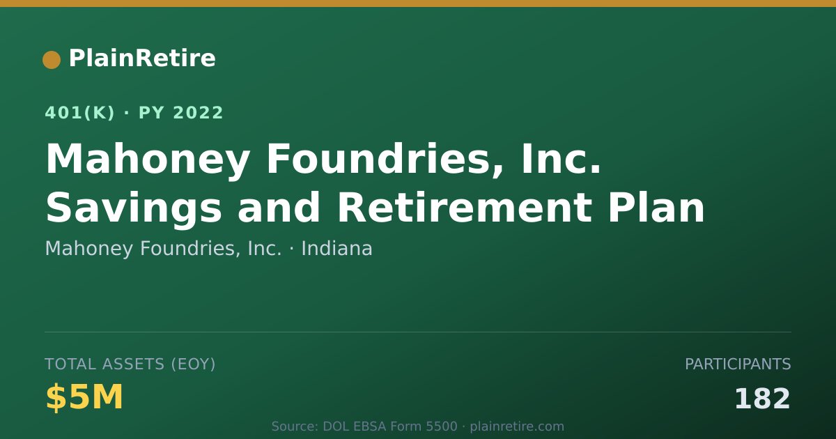 Shareable card for Mahoney Foundries, Inc. 401(k) Plan (2022)