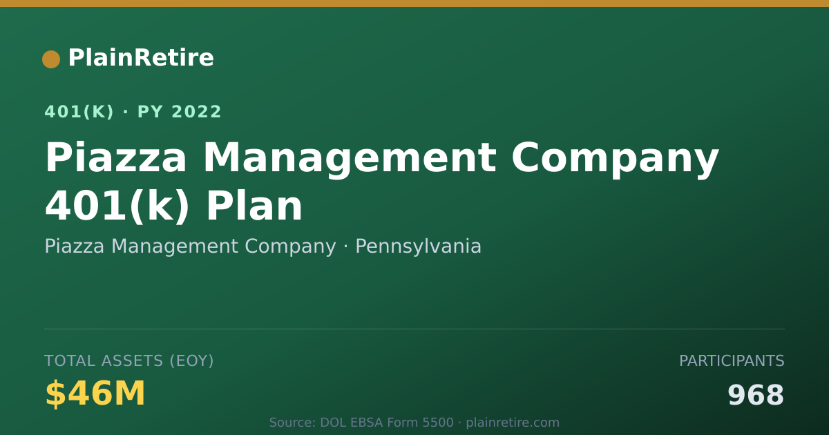 Shareable card for Piazza Management Company 401(k) Plan (2022)