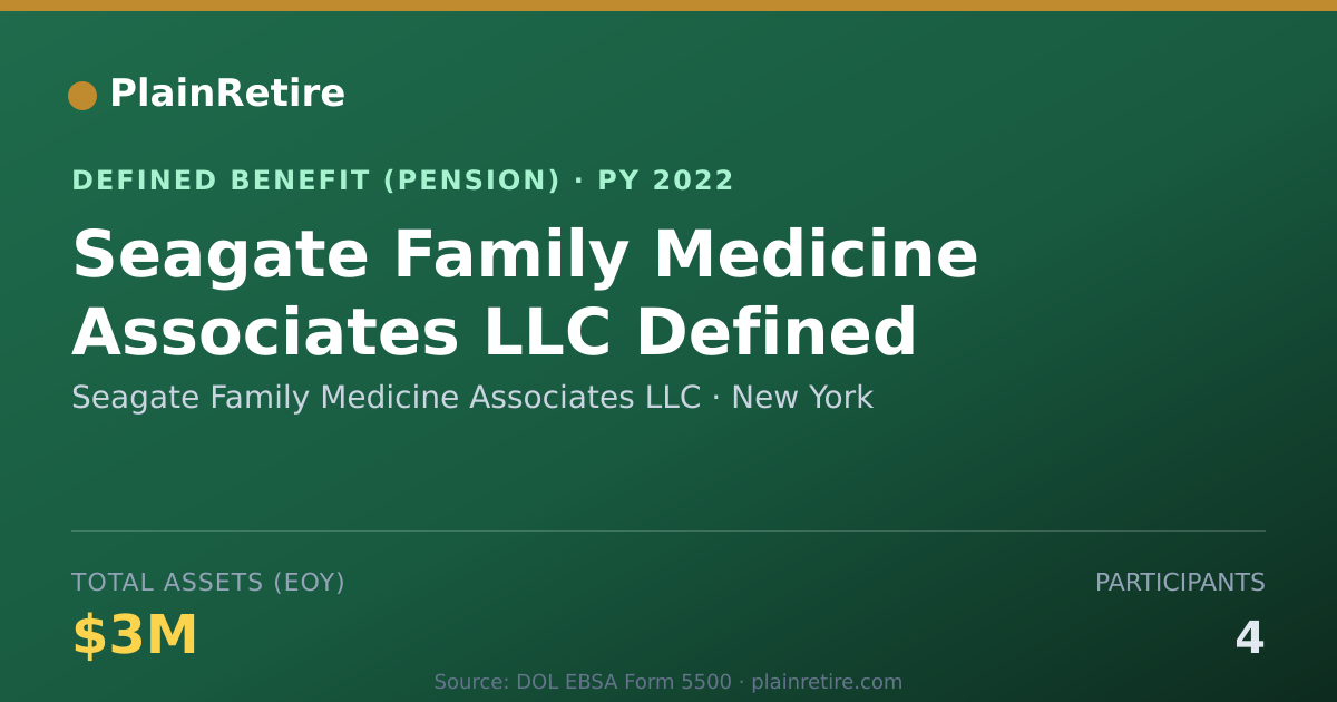 Shareable card for Seagate Family Medicine Associates LLC Pension Plan (2022)