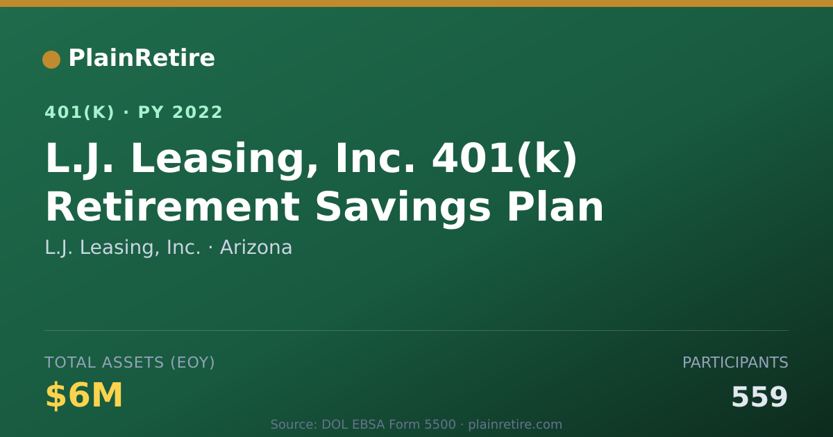 Shareable card for L.J. Leasing, Inc. 401(k) Plan (2022)