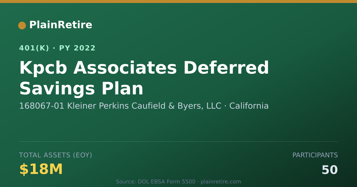 Shareable card for 168067-01 Kleiner Perkins Caufield & Byer 401(k) Plan (2022)