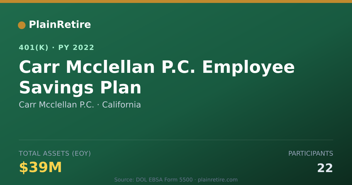 Shareable card for Carr Mcclellan P.C. 401(k) Plan (2022)