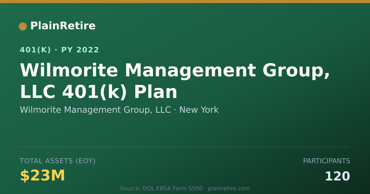 Shareable card for Wilmorite Management Group, LLC 401(k) Plan (2022)