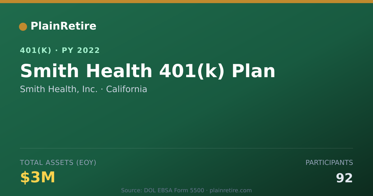Shareable card for Smith Health, Inc. 401(k) Plan (2022)