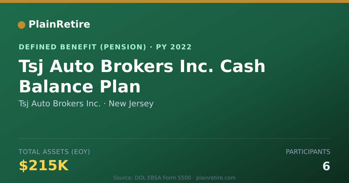 Shareable card for Tsj Auto Brokers Inc. Pension Plan (2022)
