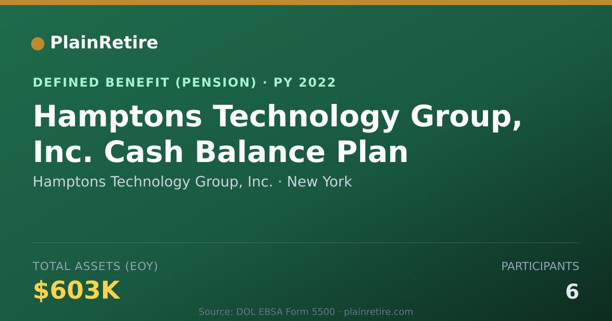 Shareable card for Hamptons Technology Group, Inc. Pension Plan (2022)