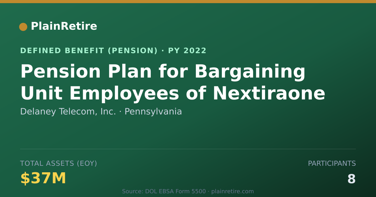 Shareable card for Delaney Telecom, Inc. Pension Plan (2022)