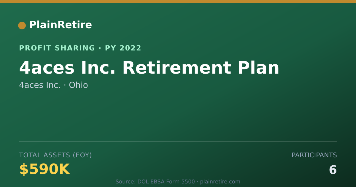 Shareable card for 4aces Inc. Profit Sharing Plan (2022)