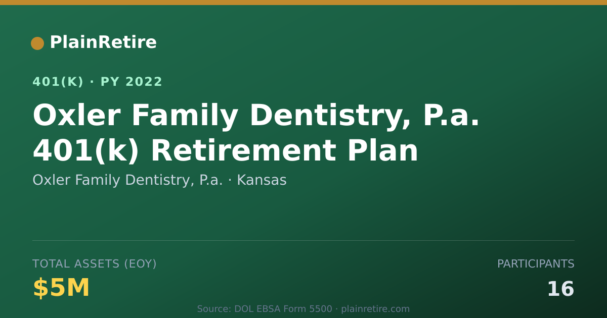 Shareable card for Oxler Family Dentistry, P.a. 401(k) Plan (2022)