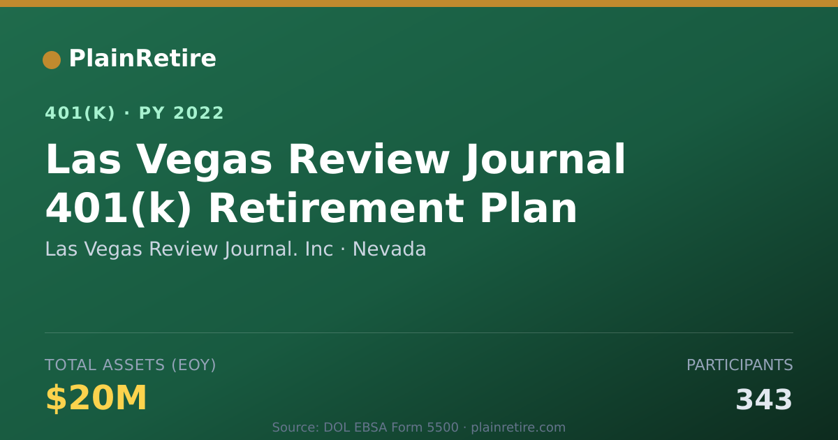 Shareable card for Las Vegas Review Journal. Inc 401(k) Plan (2022)