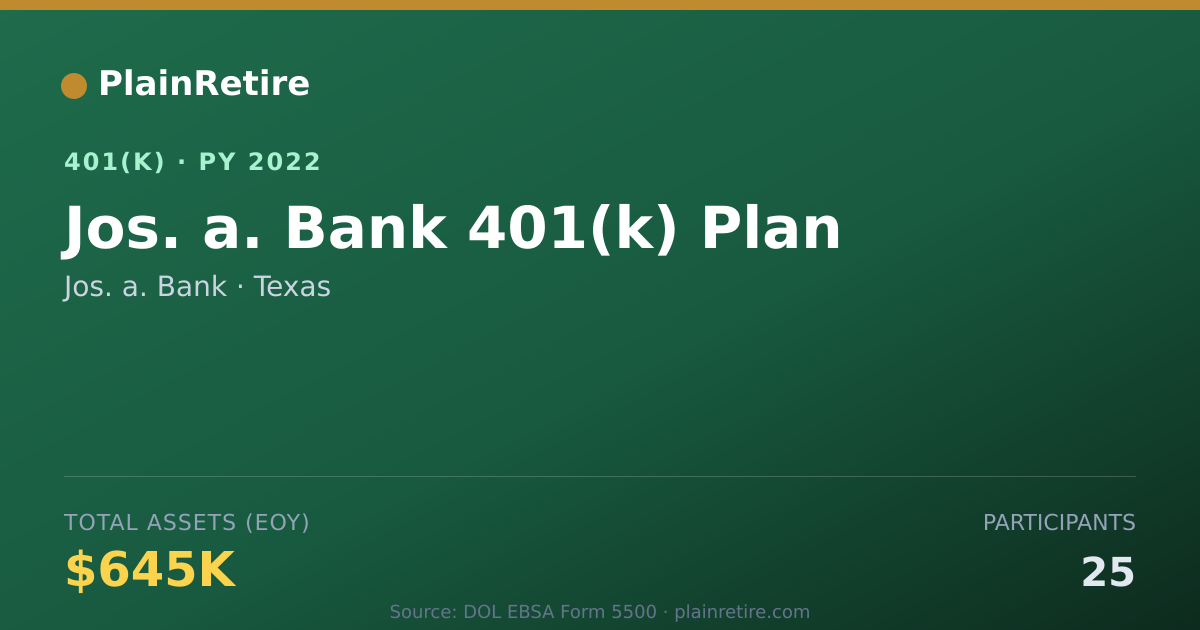 Shareable card for Jos. a. Bank 401(k) Plan (2022)