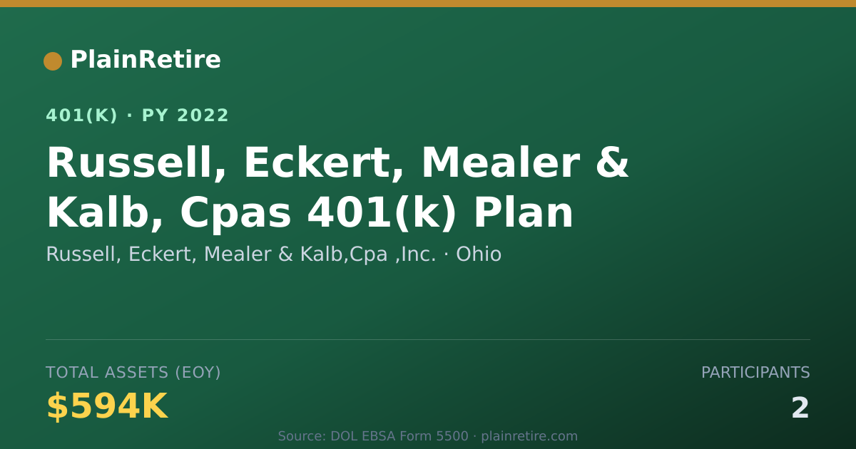 Shareable card for Russell, Eckert, Mealer & Kalb,Cpa ,Inc. 401(k) Plan (2022)